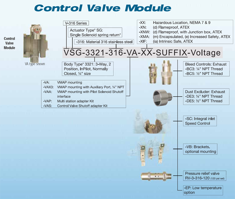 versa-valves-map